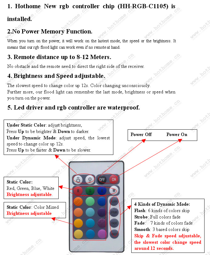 Remote Controller Manual
